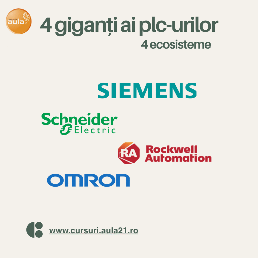 4 giganti ai plc urilor